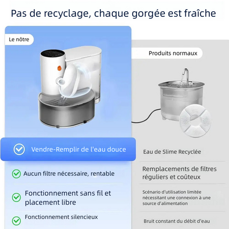 Fontaine à Eau Automatique Sans Filtre – Toujours de l’eau fraîche sans effort-3L